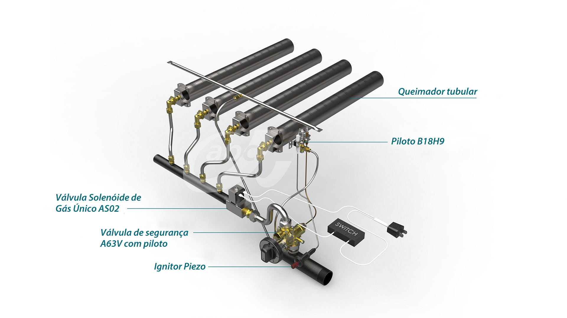 European Braising Pan Solution