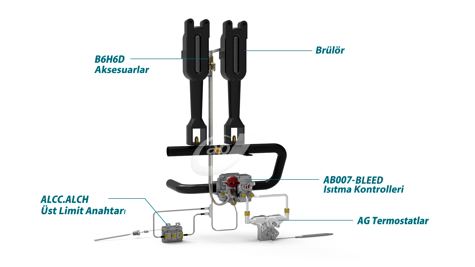 European type Fryer solution: micro-current heating controller, thermostat, over-temperature protector, pilot , thermocouple and thermopile