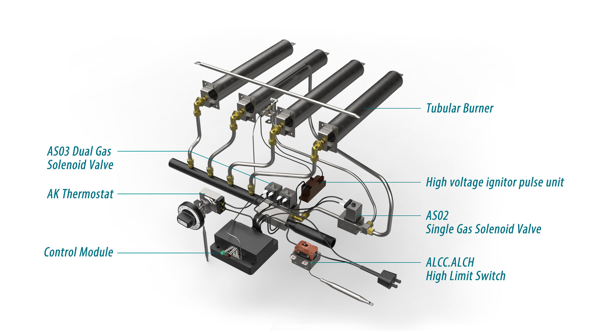 Convention Oven Solution: Equipped with AS02, AS03 solenoid valve, AK thermostat, AE0201 ignition module, pilot base and straight burner.