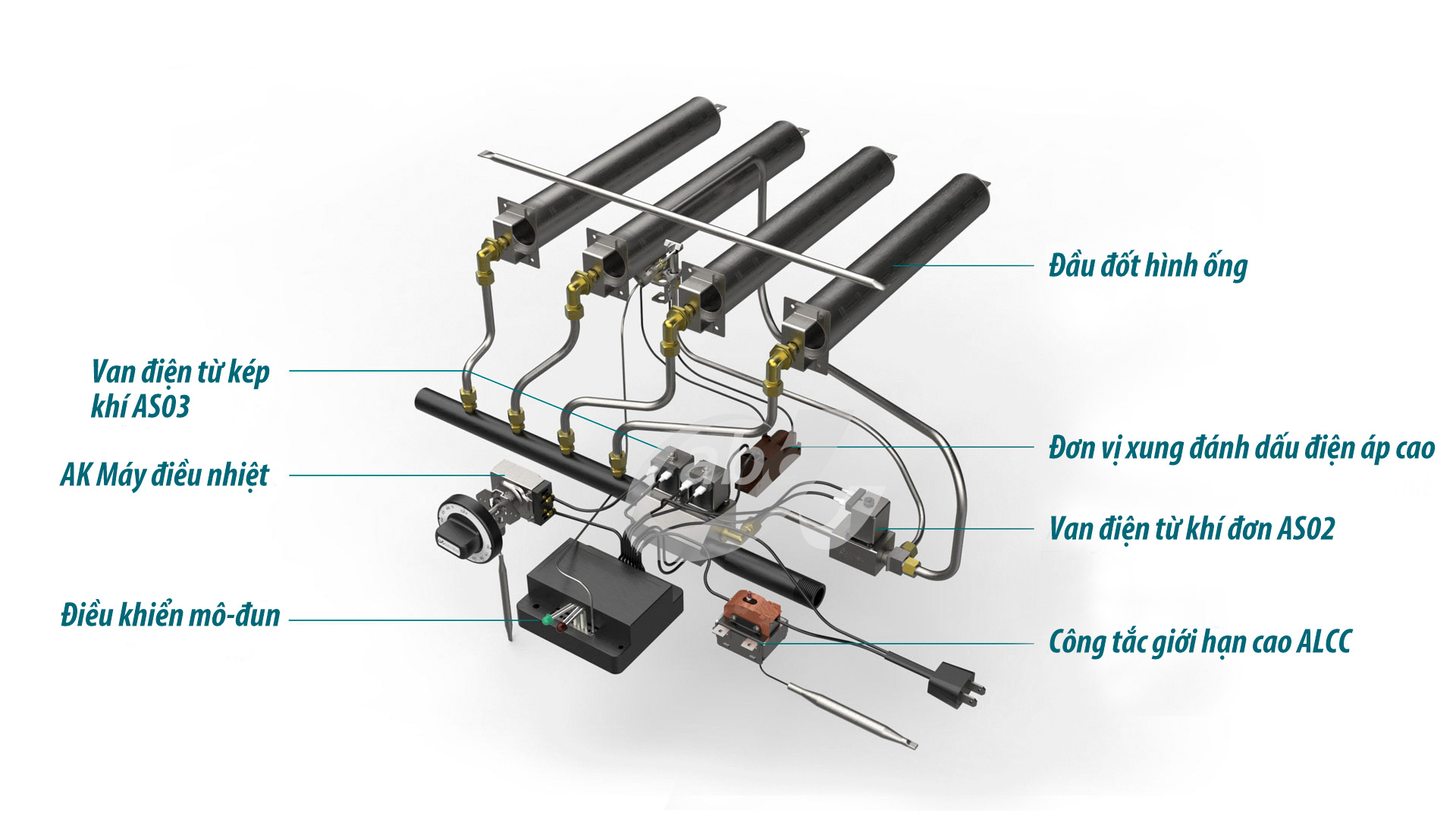 Convention Oven Solution: Equipped with AS02, AS03 solenoid valve, AK thermostat, AE0201 ignition module, pilot base and straight burner.