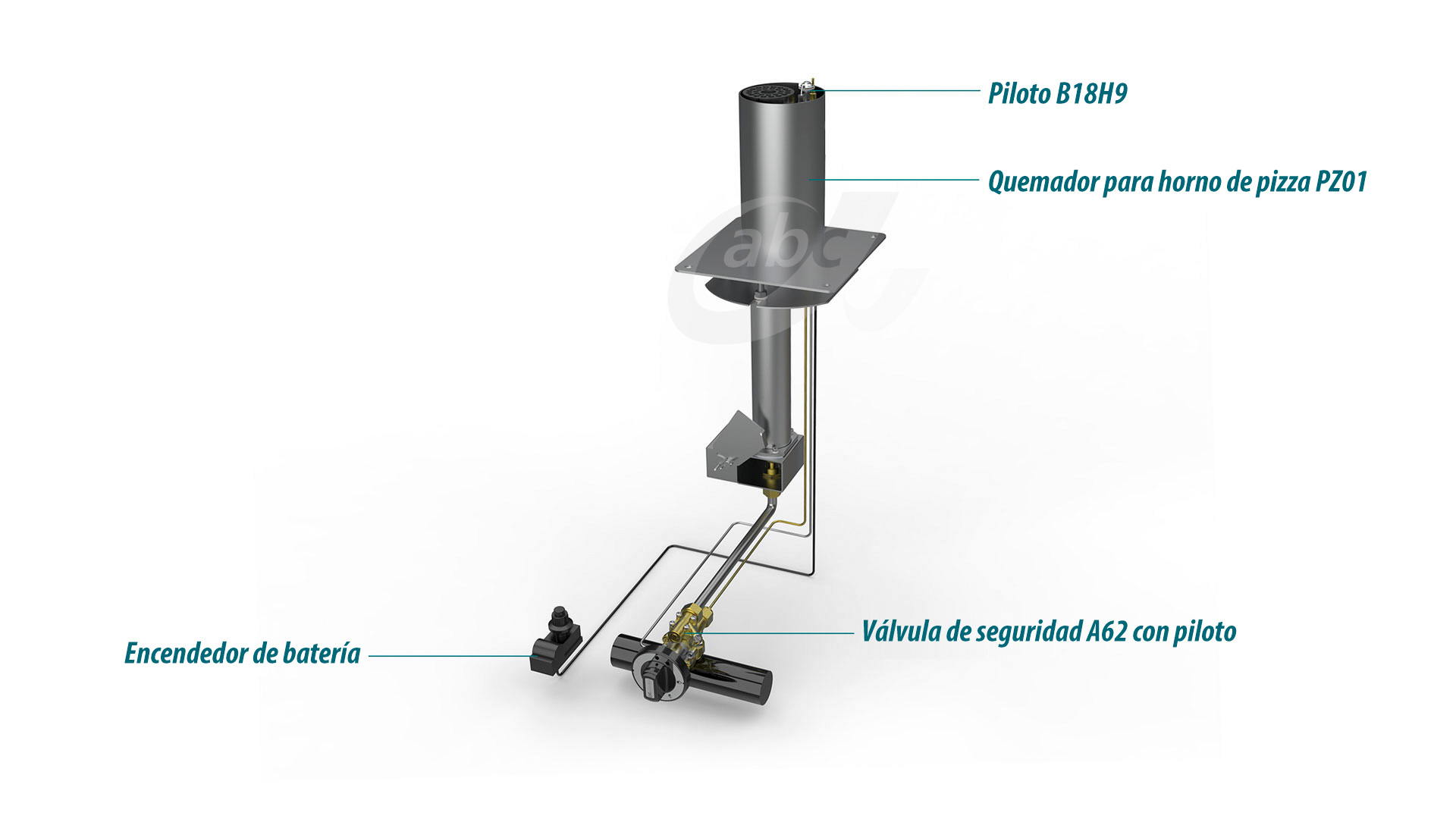 La soluci&oacute;n de horno para pizza de AB Control est&aacute; equipada con la v&aacute;lvula de seguridad A62, el quemador PZ01, conjuntos piloto y encendedor, con alta eficiencia de combusti&oacute;n y potencia de fuego ajustable en dos etapas, lo que permite a los usuarios hornear pizza de manera m&aacute;s conveniente, respetuosa con el medio ambiente y con ahorro de energ&iacute;a.