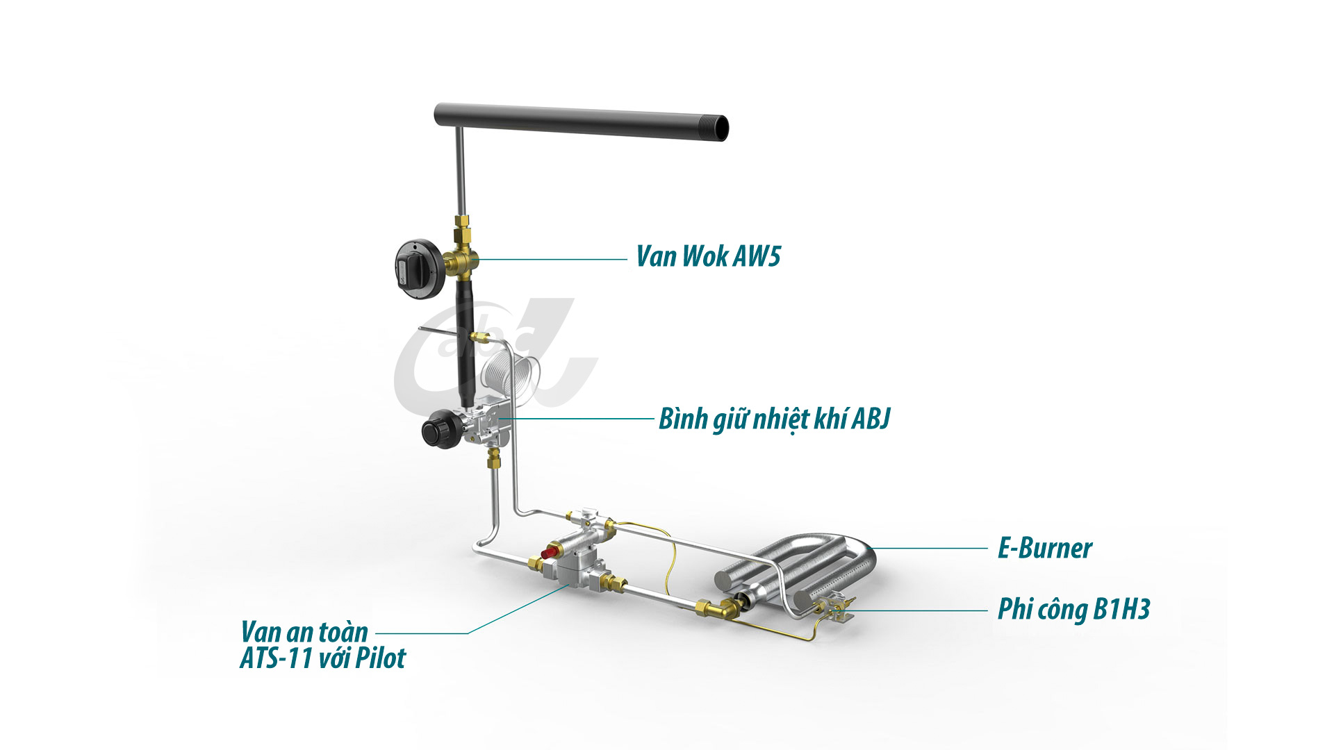 Amercian Type Oven Solution: ATS-11 safety valve and ABJ thermostat